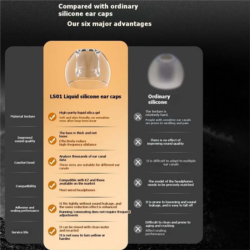 A41Z-Silikon Kulak Uçları KZ L - Silicone Ear Tip Replacement incelemesi ve fiyatı